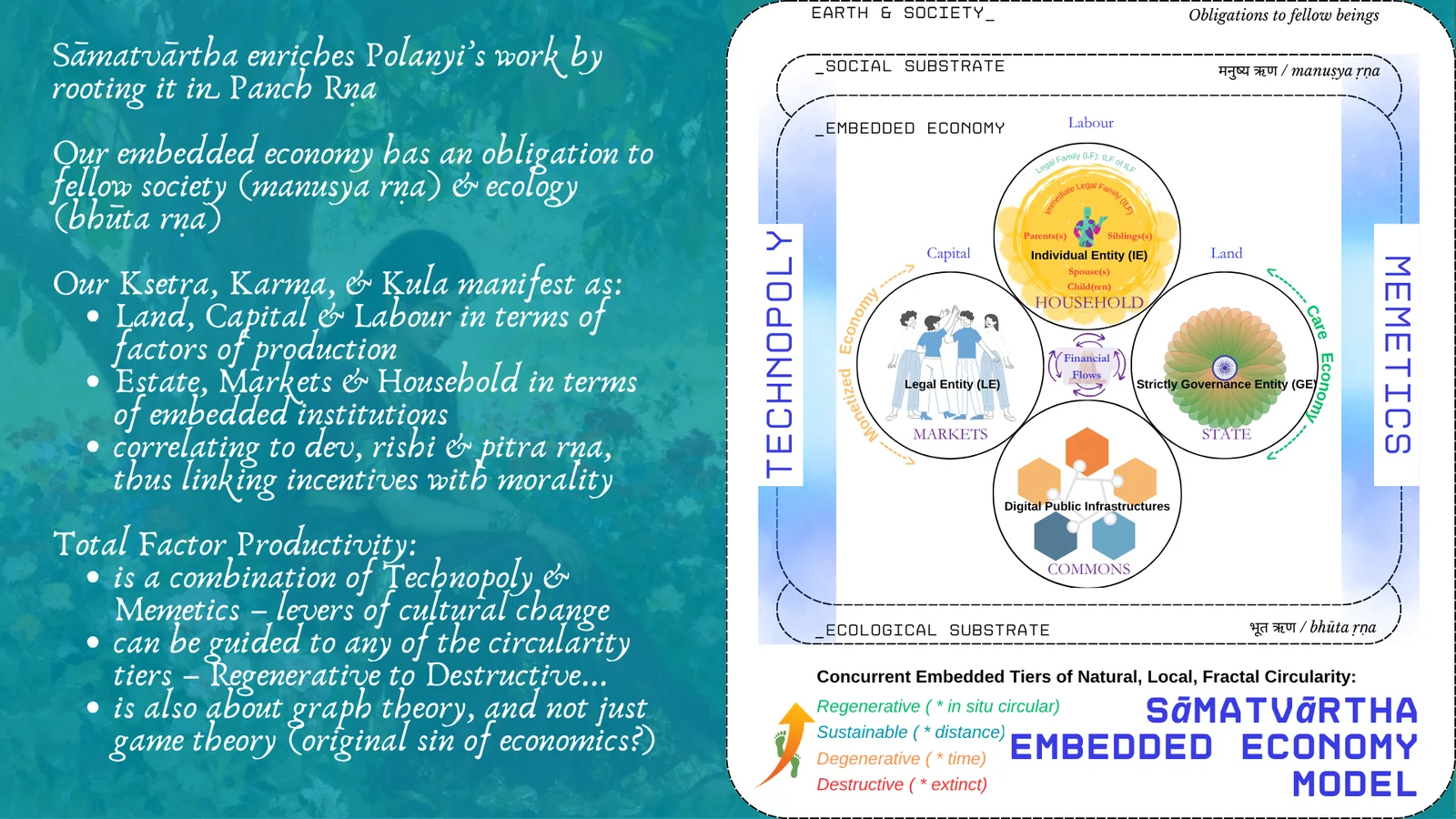 Slide 15