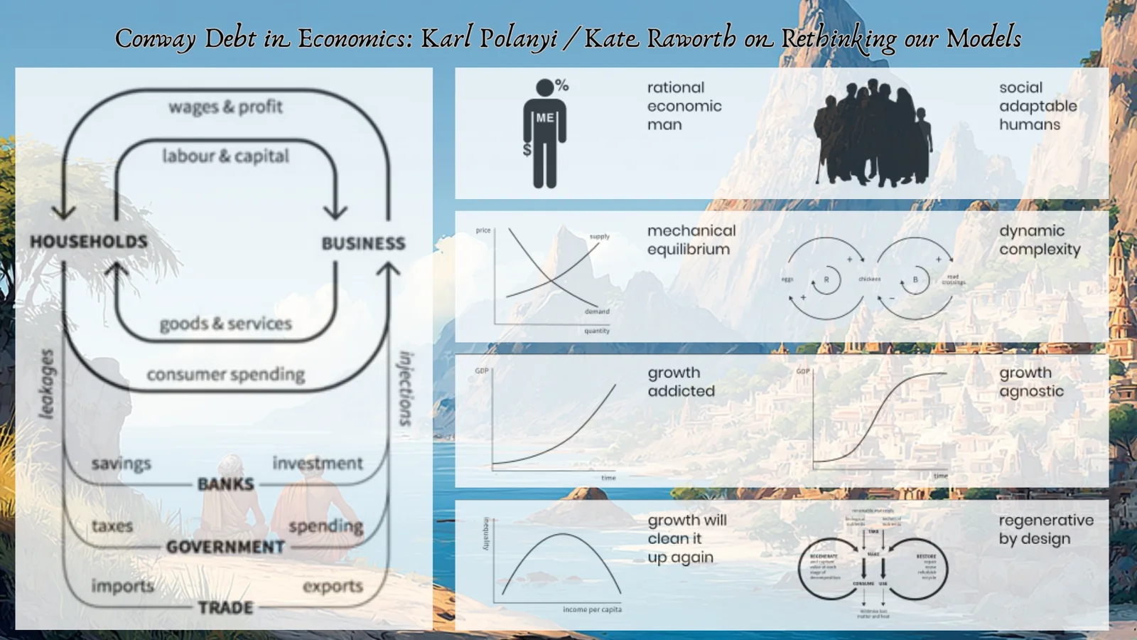 Slide 6