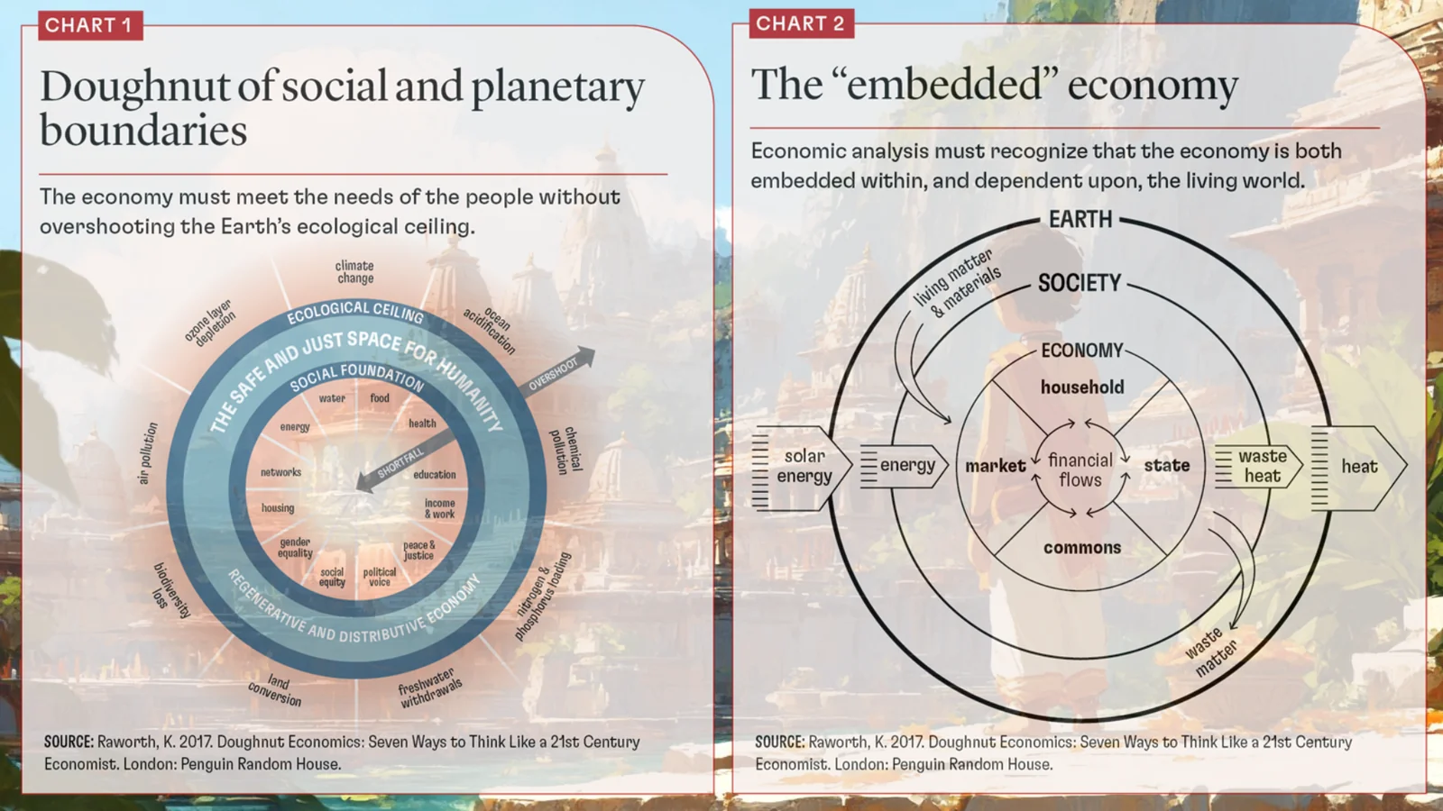 Slide 6a